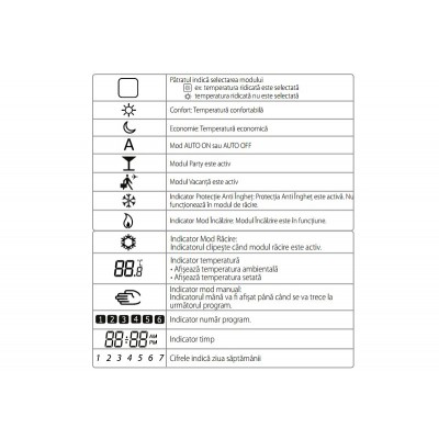 Termostat cu fir programabil pentru incalzire in pardoseala SALUS HTRP 230. 5 ani garantie (HTRP230)