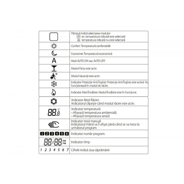 Termostat cu fir programabil pentru incalzire in pardoseala SALUS HTRP 230. 5 ani garantie (HTRP230)