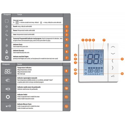 Termostat SALUS VS35W, cu fir neprogramabil, cu montaj in doza. 5 ani garantie (VS35W)