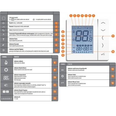 Termostat SALUS VS30B, cu fir, programabil, cu montaj in doza, negru. 5 ani garantie (VS30B)
