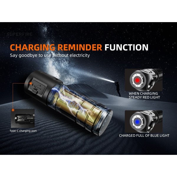 Lanterna Multifunctionala LED Superfire TH03, USB, 460lm, 104m, incarcare USB-C, suport cap, prindere magnetica