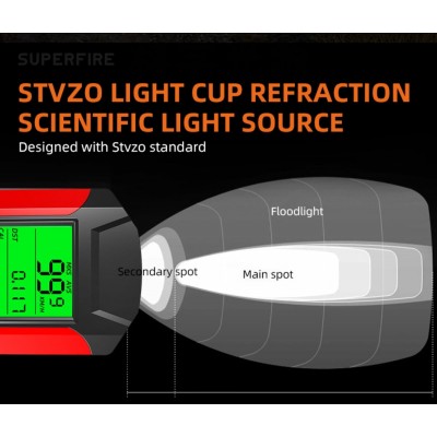 Lanterna pentru bicicleta 4 in 1 Superfire BM01, 300 lumeni, afisare viteza, km, temperatura, display cu afisaj, 5 functii,