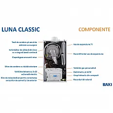 Centrala termica in condensatie Baxi Luna Classic 1.24 INT-B - 24 kW doar incalzire (A7796019)