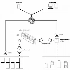Repetitor semnal radio ViCare (ZK05390)