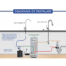 Sistem osmoză inversă direct flow FILTRO INFINITY+ DF1000-ALK3, 1000 GPD, 6 stadii filtrare, remineralizare ALK3, pompă booster, display TDS, debit 2.6 l/min, fără bazin