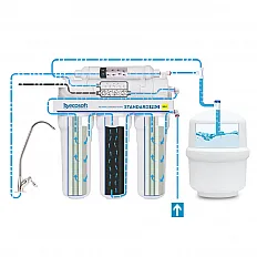 Sistem osmoza inversa cu pompa booster Ecosoft Standard PRO, 5 stadii de filtrare, membrana 50 GPD, bazin stocare 12 litri inclus, filtrare 0.0001 microni