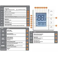 Termostat SALUS VS30W, cu fir, programabil, cu montaj in doza. 5 ani garantie (VS30W)