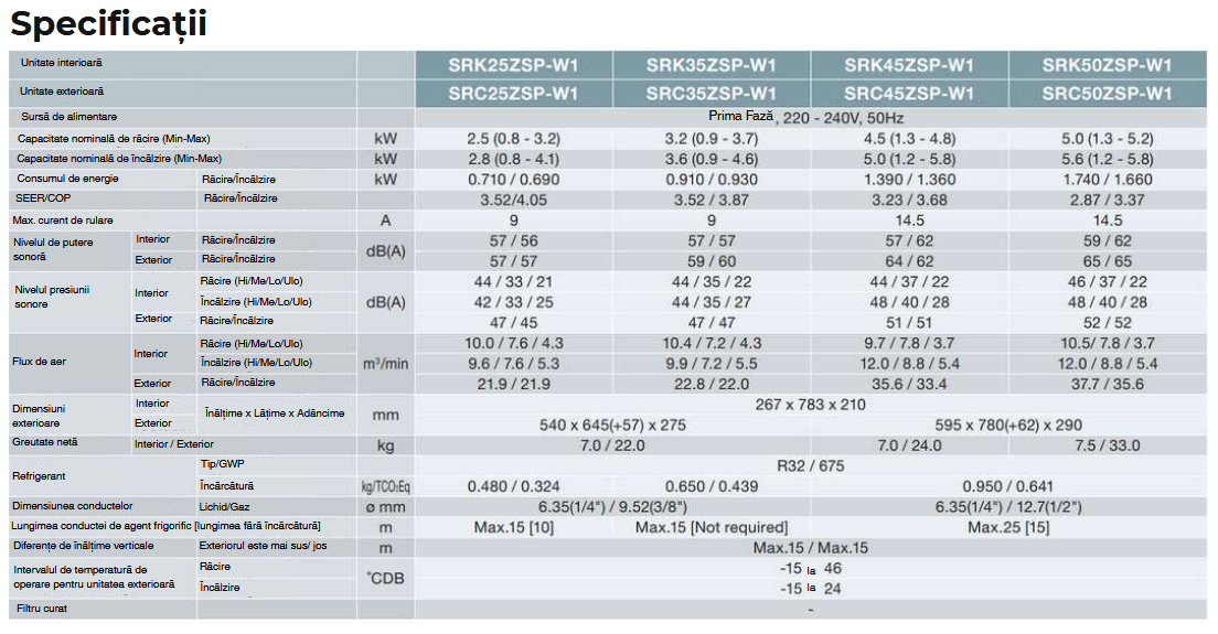 Aparat de aer conditionat Mitsubishi Heavy Industries Nyoko Plus Inverter 16000 BTU R32 (SRK45ZSP-W1-SRC45ZSP-W1)