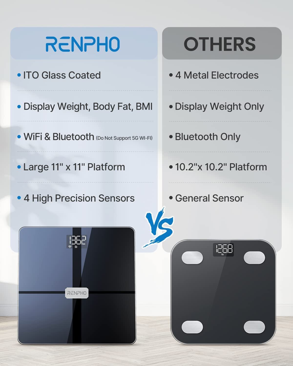 Cantar de baie Smart Renpho WBE28, Wifi, Bluetooth, Maxim 180Kg, 13 masuratori, BMI, Compatibil cu Samsung Health, Apple Health, Google Fit and Fitbit sync (PUK-ES-WBE28-BK)