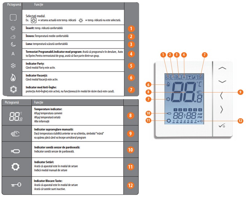 Termostat SALUS VS35W, cu fir neprogramabil, cu montaj in doza. 5 ani garantie (VS35W)