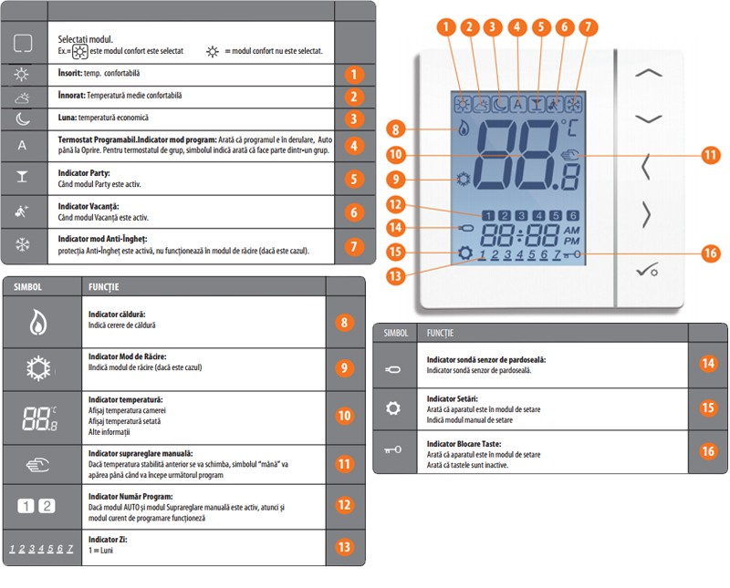 Termostat SALUS VS30B, cu fir, programabil, cu montaj in doza, negru. 5 ani garantie (VS30B)