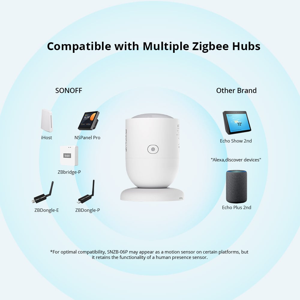 Senzor de prezenta umana Zigbee, Sonoff SNZB-06P, Zigbee 3.0 (SNZB-06P)