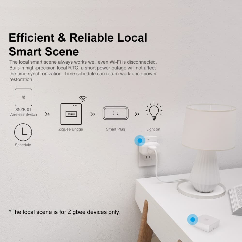 Hub Smart Zigbee Sonoff ZB Bridge-P, Pro, Zigbee 3.0 (ZB Bridge-P)