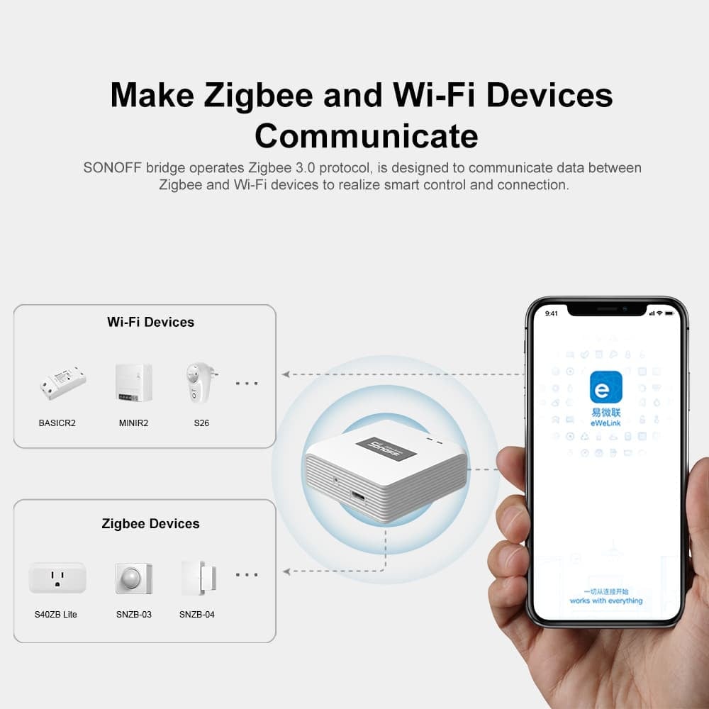 Hub Smart Zigbee Sonoff ZB Bridge-P, Pro, Zigbee 3.0 (ZB Bridge-P)