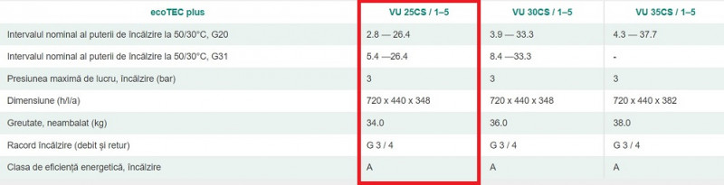 Vaillant ecoTEC plus VU 25CS/1-5, 26.4 kW - Incalzire (L0010043963)