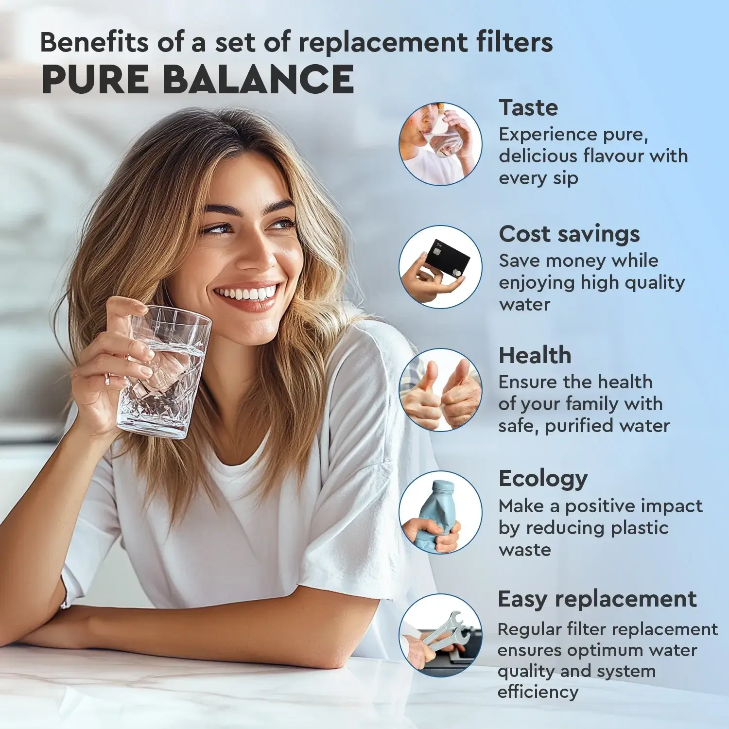Kit cartușe filtrante Ecosoft Balance complet 6 stadii, membrană osmoză inversă 75 GPD, remineralizare Ca+Mg, standard 10 inch, mufă rapidă 1/4