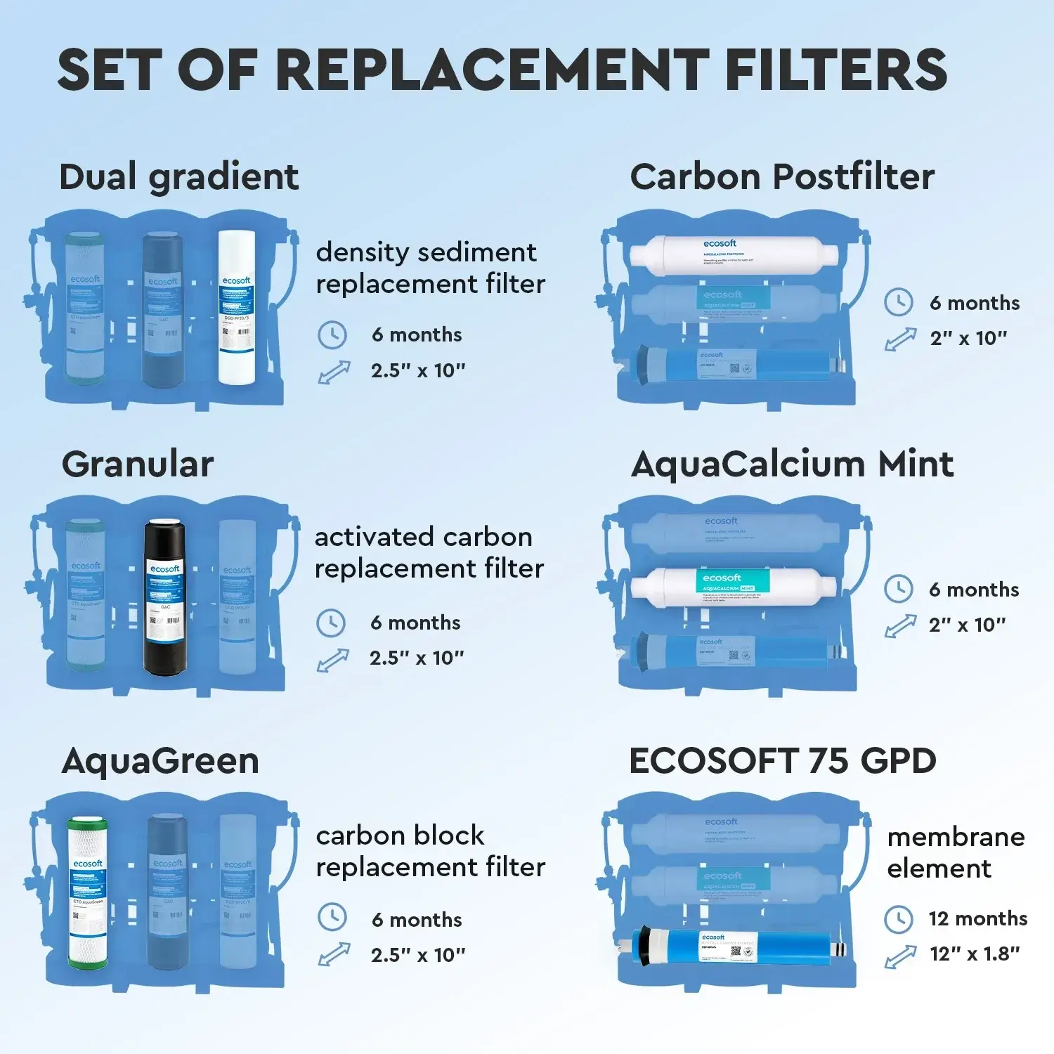 Set cartușe osmoză inversă Ecosoft AquaCalcium, 6 stadii cu membrană 75 GPD și remineralizare, format standard 10 inch, mufe rapide 1/4, durată 6 luni