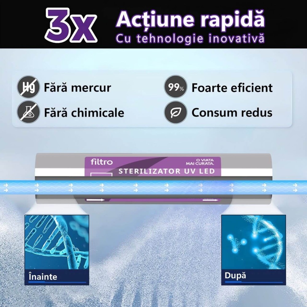 Sterilizator apa UV-C LED FILTRO UV LED 8W, carcasa inox, debit 3 l/min, eficienta pana la 99%, fara mercur