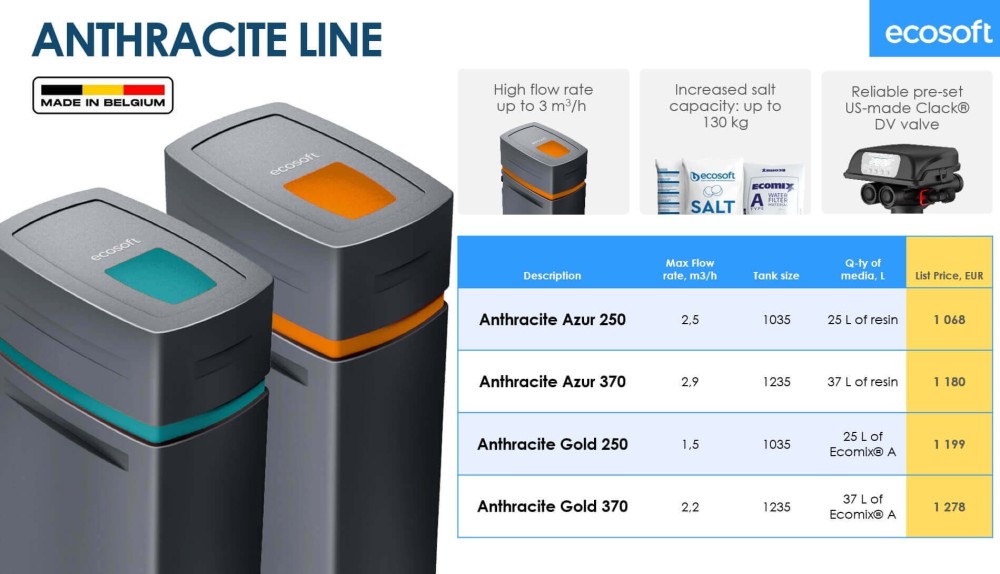 Statie automata de dedurizare Ecosoft Anthracite Azure 370, 37 litri rasina, debit nominal 2.9 m3/h, cabinet gri-verde