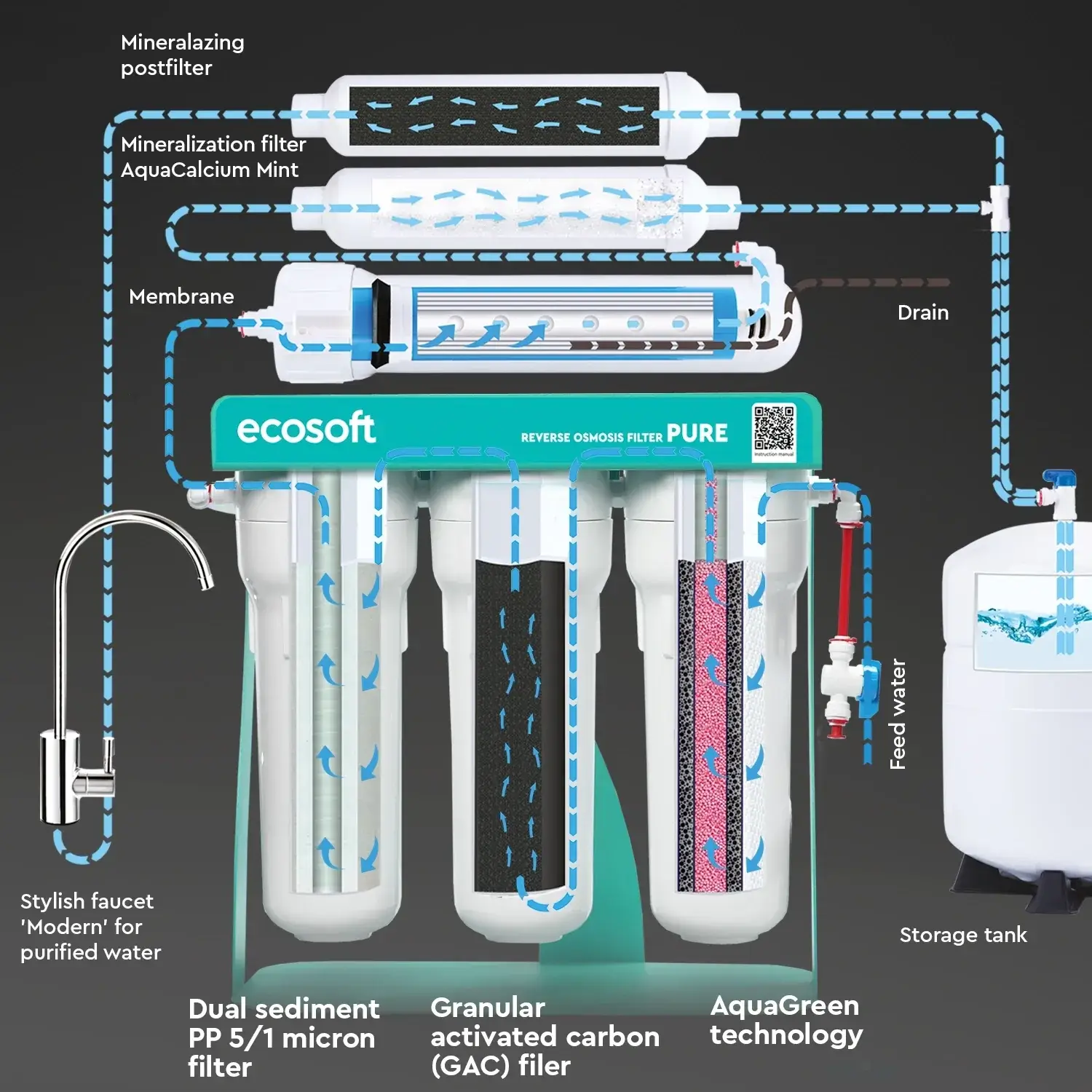 Sistem de osmoza inversa Ecosoft AquaCalcium Mint PRO, 6 stadii de filtrare, 75 GPD, pompa booster inclusa, remineralizare cu calciu si bazin de stocare
