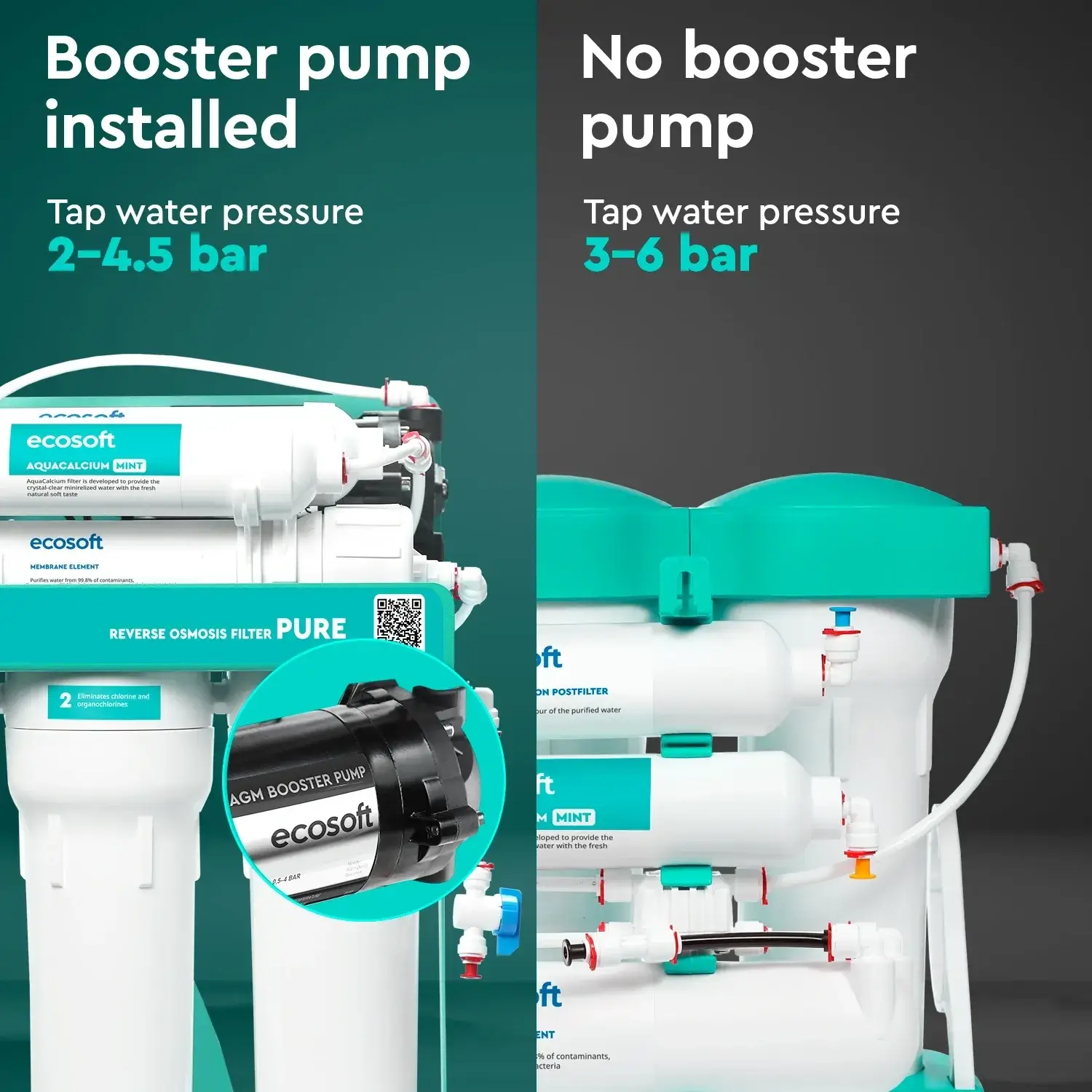 Sistem de osmoza inversa Ecosoft AquaCalcium Mint PRO, 6 stadii de filtrare, 75 GPD, pompa booster inclusa, remineralizare cu calciu si bazin de stocare