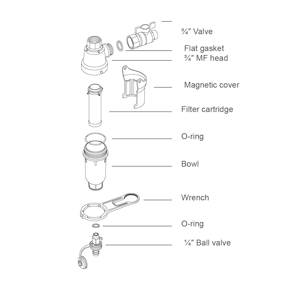 Filtru magnetic cu sita metalica DIMA BRASS, insertie alama, microfiltrare 5 microni, conectare 3/4 inch, pentru instalatii termice