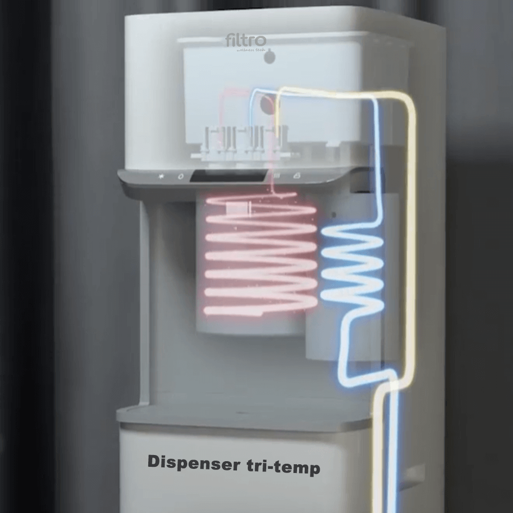 Purificator dozator de apa FILTRO Glaciar Pure, osmoza inversa 150 GPD in 5 stadii, sterilizare UVC-LED in bazin, racire cu compresor si incalzire, alimentare de la retea sau bidon