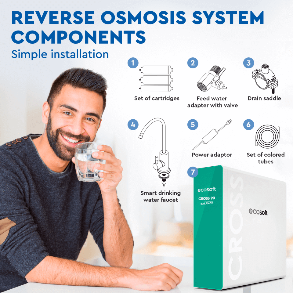 Sistem de osmoza inversa cu debit direct Ecosoft Cross90 Balance, membrana 600 GPD, 4 stadii de filtrare, pompa booster inclusa, remineralizare cu calciu, cartuse twist si indicator schimb consumabile