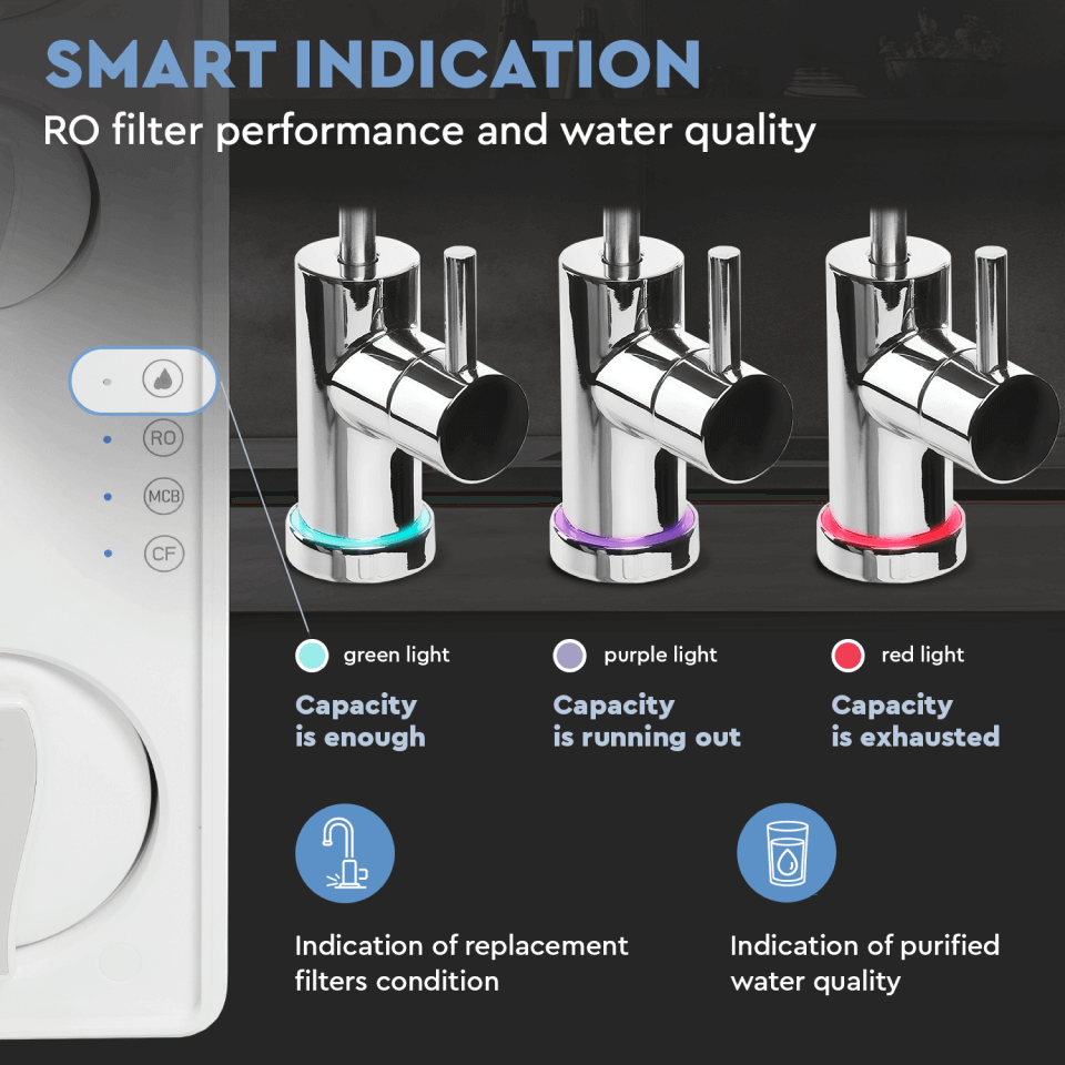 Sistem de osmoza inversa cu debit direct Ecosoft Cross90 Balance, membrana 600 GPD, 4 stadii de filtrare, pompa booster inclusa, remineralizare cu calciu, cartuse twist si indicator schimb consumabile