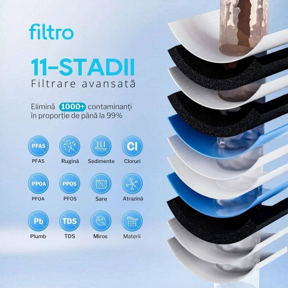 Sistem de osmoza inversa cu debit direct FILTRO INFINITY Alk+ DF800, 6 stadii de filtrare, remineralizare prin cartus ALK3, pompa booster inclusa, afisaj TDS integrat, fara rezervor de stocare