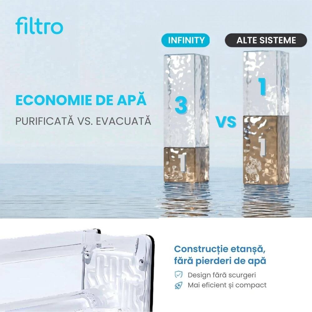 Sistem de osmoza inversa cu debit direct FILTRO INFINITY Alk+ DF800, 6 stadii de filtrare, remineralizare prin cartus ALK3, pompa booster inclusa, afisaj TDS integrat, fara rezervor de stocare