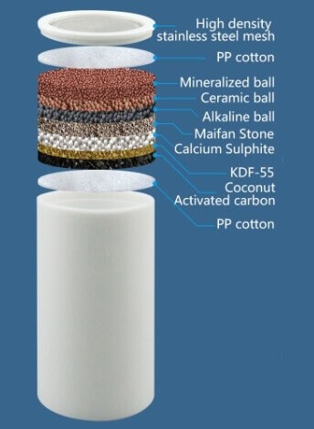 Filtru de dus AquaMax Clasic, cartus cu 15 trepte de filtrare, montare directa pe capul de dus