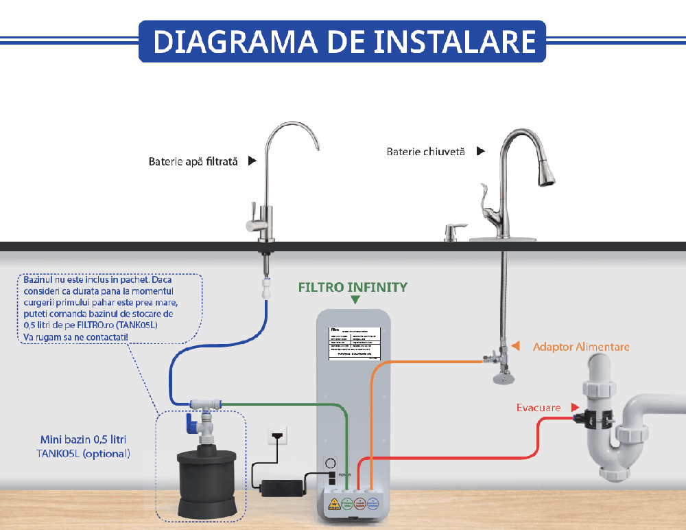 Sistem osmoza inversa direct flow FILTRO INFINITY Connect+, debit 600 GPD, pompa booster, display TDS