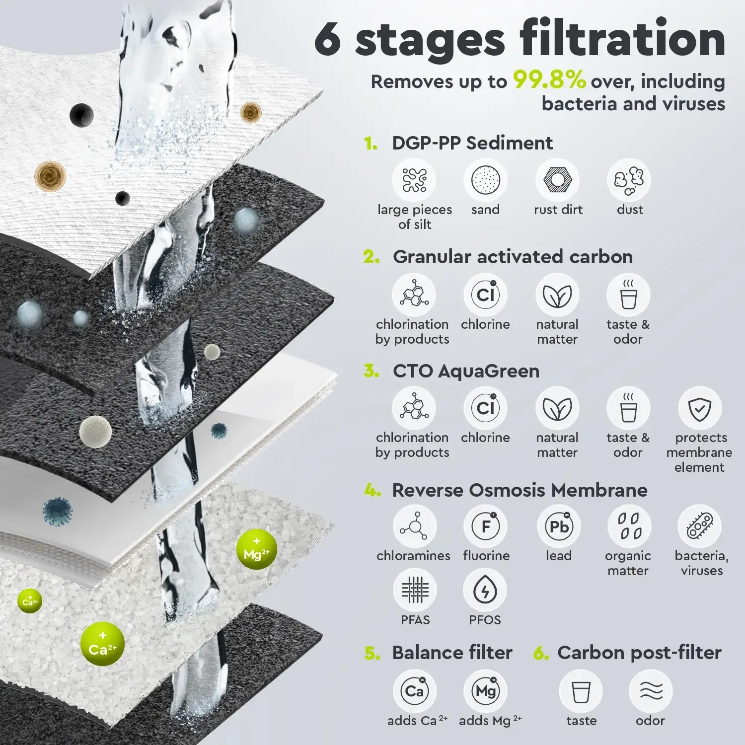 Sistem de filtrare cu osmoza inversa Ecosoft Balance, 6 stadii, membrana 75 GPD, remineralizare cu calciu si magneziu, fara pompa, bazin de stocare inclus