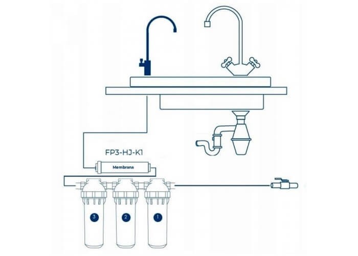 Purificator apa cu ultrafiltrare Aquafilter FILTRO UF4 CLASIC, 4 stadii, membrana 0.02 microni, montare sub blat fara bazin