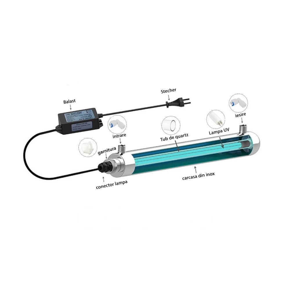 Sterilizator UV apa Ecosoft HR60, lampa 10W, debit 3.8 l/min, conexiune 1/4