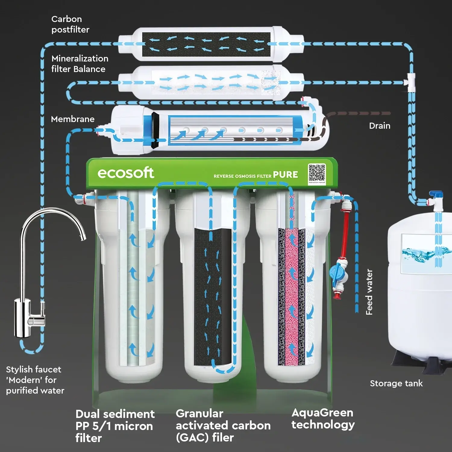 Sistem de osmoză inversă cu pompă booster Ecosoft Balance PRO, 6 stadii de filtrare, membrană 75 GPD, remineralizare cu calciu și magneziu, cadru metalic