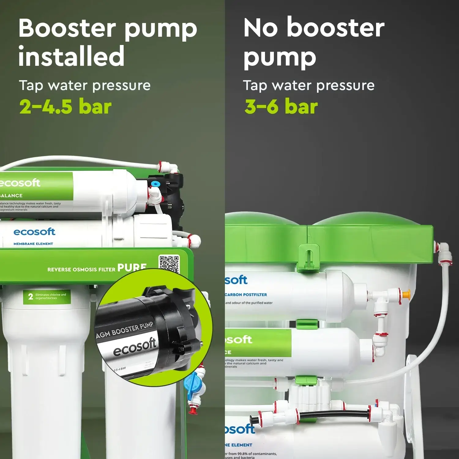 Sistem de osmoză inversă cu pompă booster Ecosoft Balance PRO, 6 stadii de filtrare, membrană 75 GPD, remineralizare cu calciu și magneziu, cadru metalic
